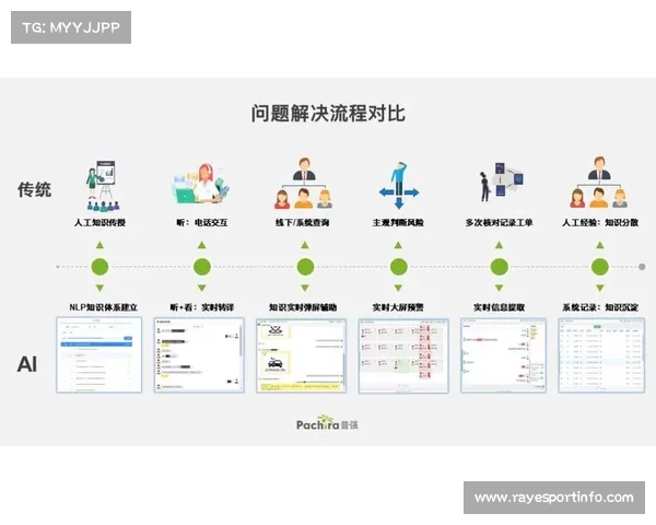 语义分析技术实时生成战术图解，辅助专业观众理解